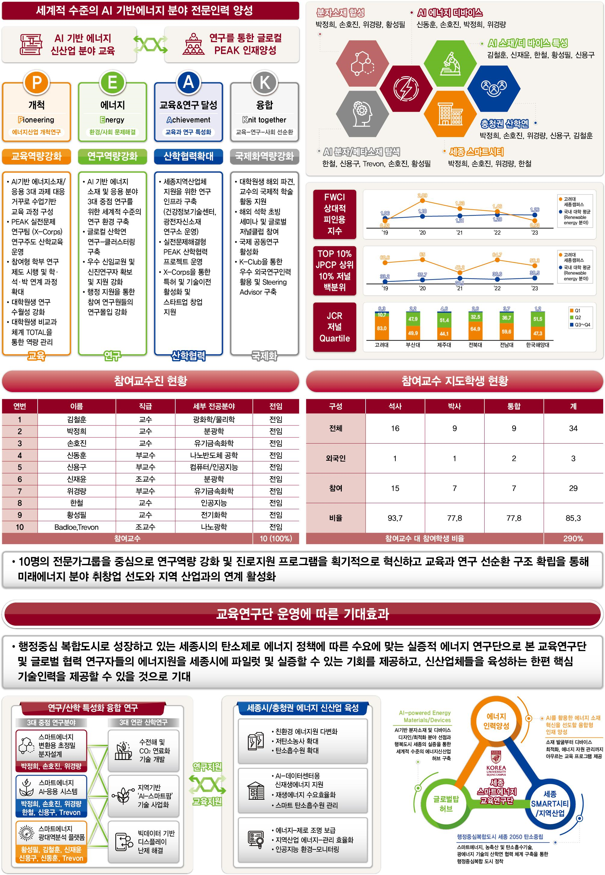 비전과 목표2