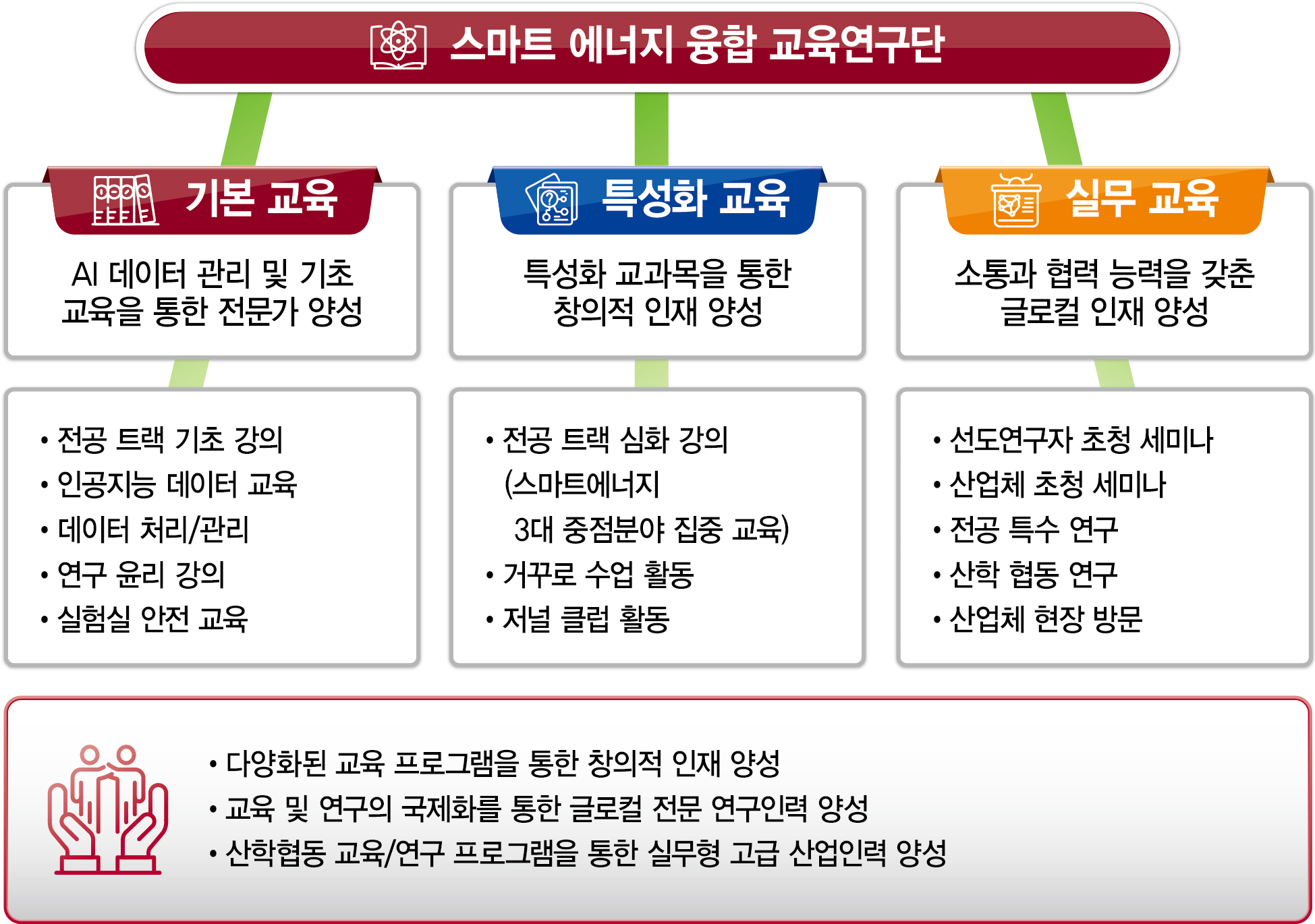 전공 소개
