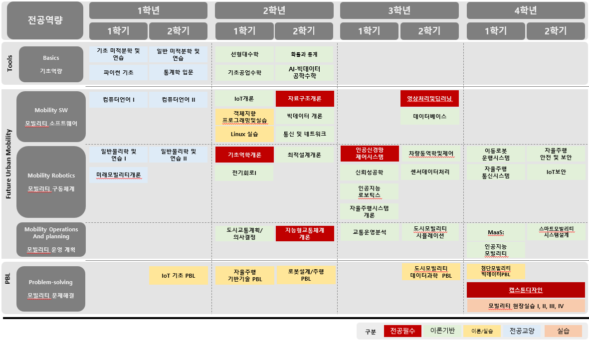 2026학년도 교육과정체계도